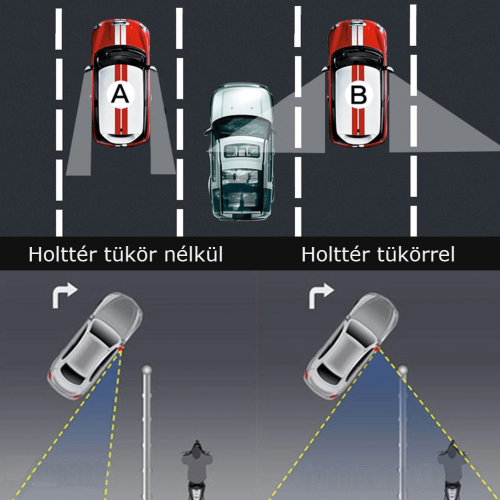 Zrcadlo mrtvého úhlu, doplněk zpětného zrcátka (otočný)