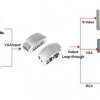 VGA TV konvertor PC, VGA RCA S-VIDEO kabel